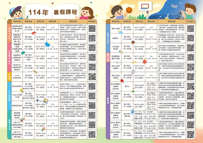 國立雲林科技大學推廣教育中心「2025年暑期兒童知能培訓營」圖片